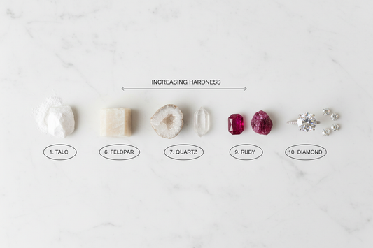 What Is the Mohs Hardness Scale? Complete Gemstone Guide