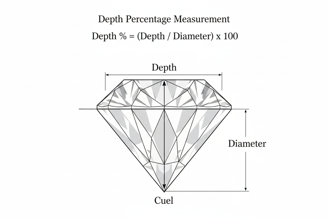 Diamond Depth Percentage: What It Is & the Ideal Range Guide