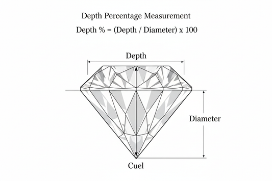 Diamond Depth Percentage: What It Is & the Ideal Range Guide