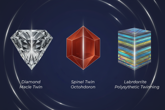 Twinning in Gemstones: What It Is and How It Forms